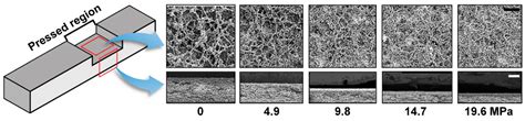 paper porosity